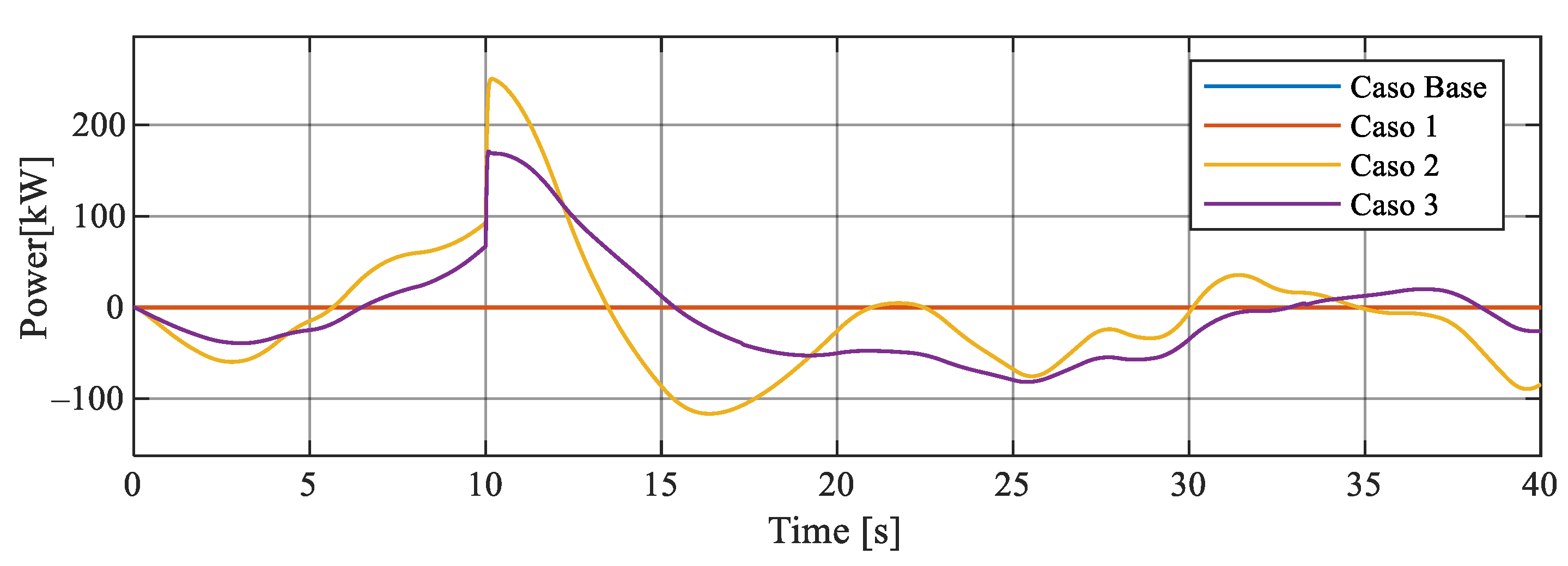 Energies 14 00698 g020 550