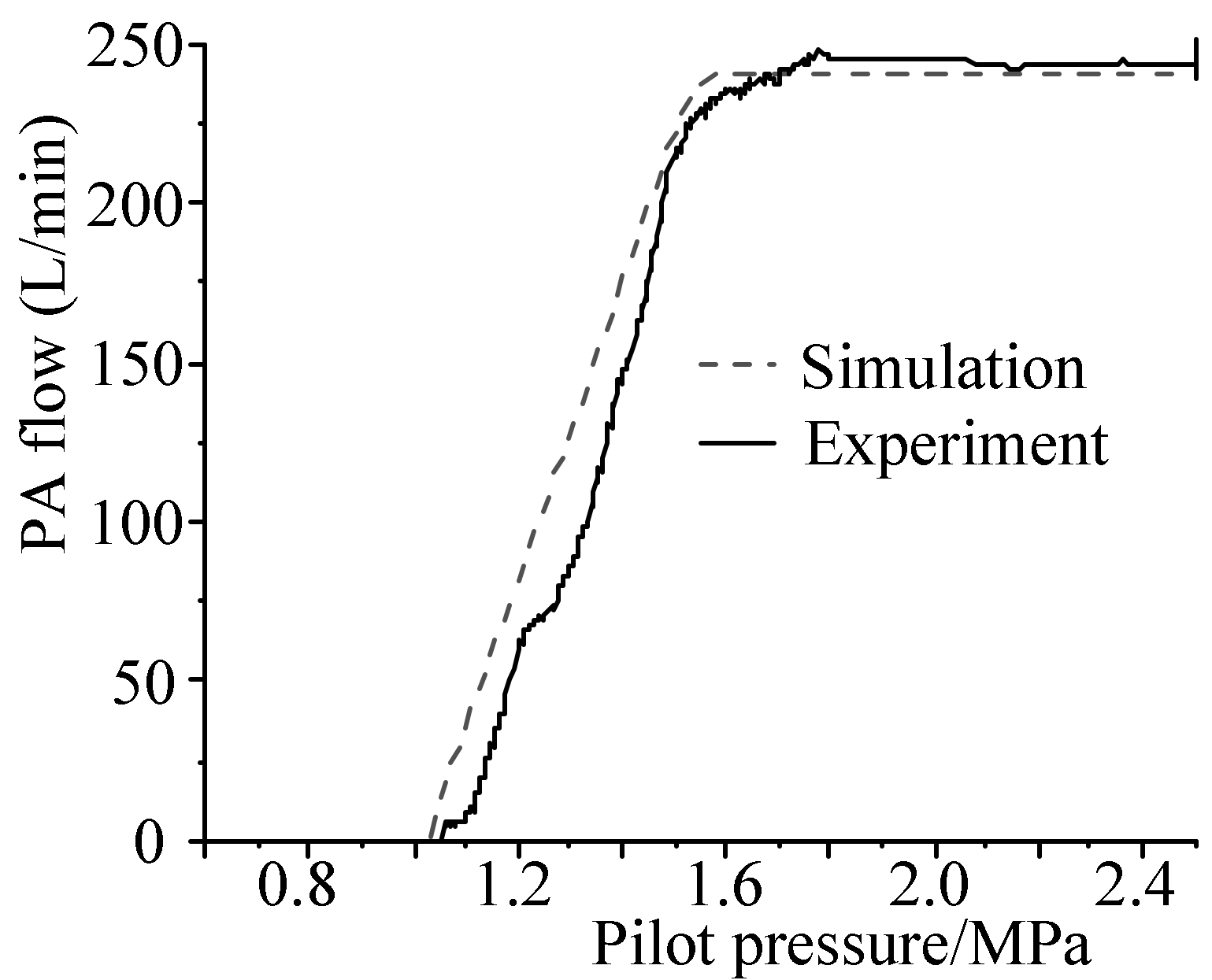 Energies 14 00700 g007