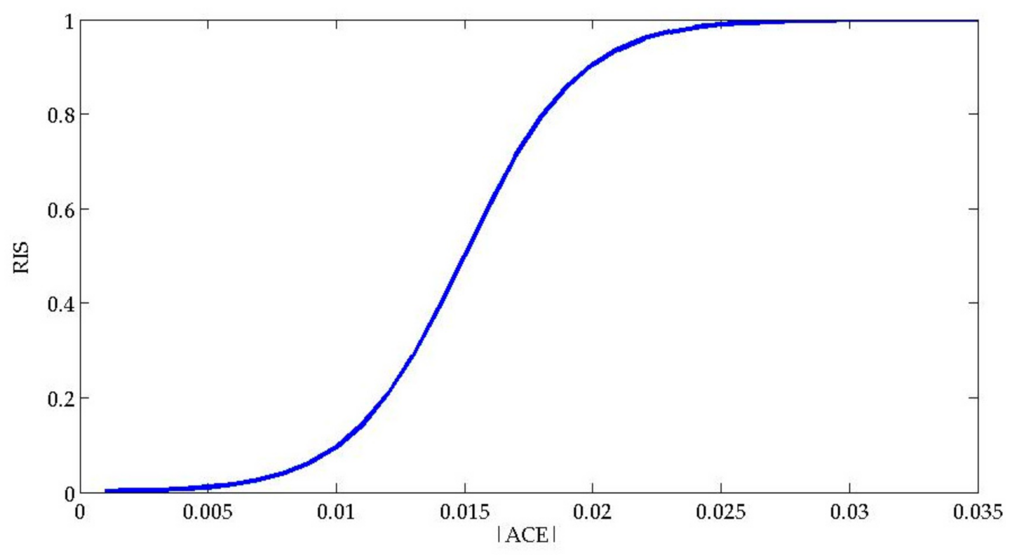 Energies 14 00701 g001