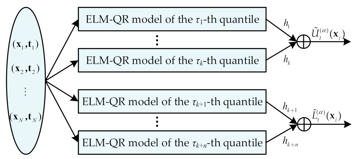 Energies 14 00701 g002
