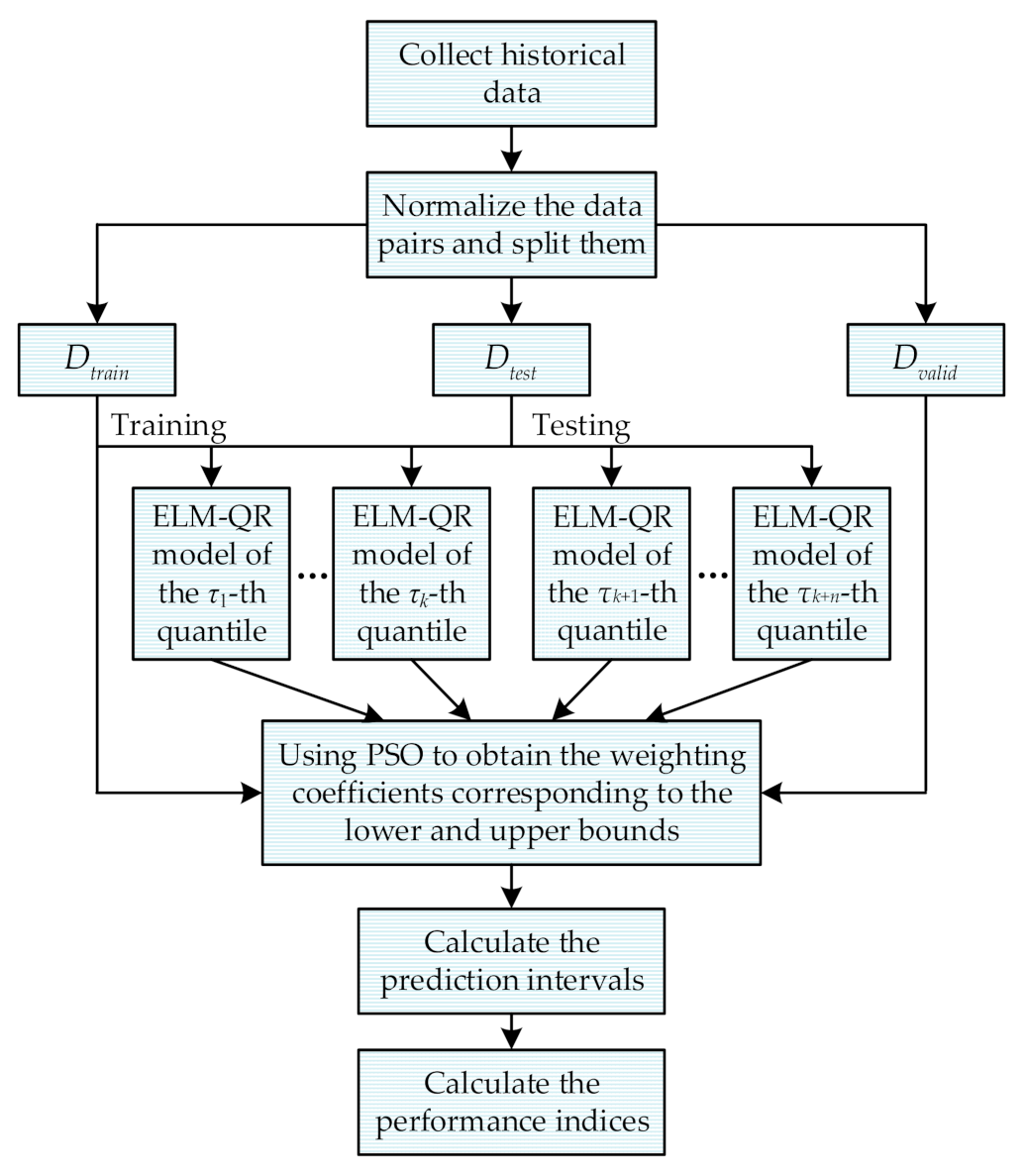 Energies 14 00701 g003