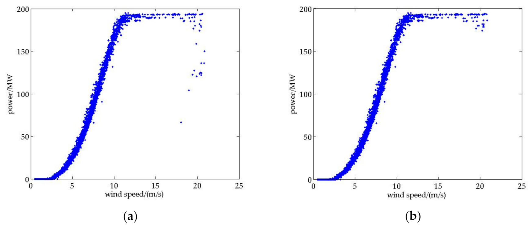 Energies 14 00701 g004