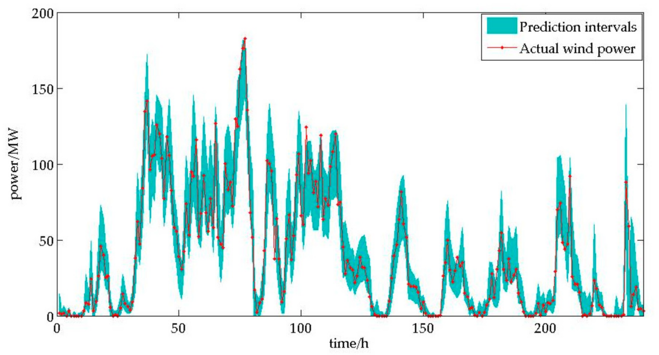 Energies 14 00701 g006