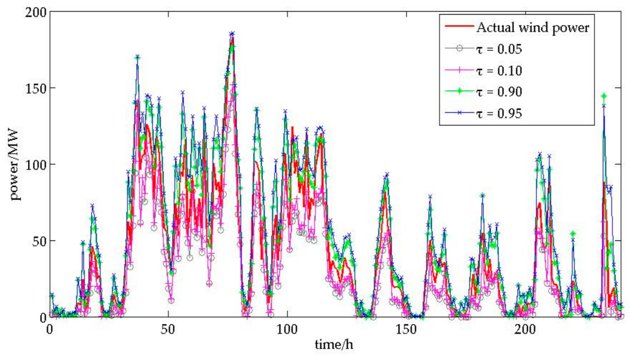 Energies 14 00701 g008