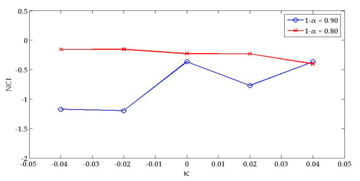 Energies 14 00701 g009