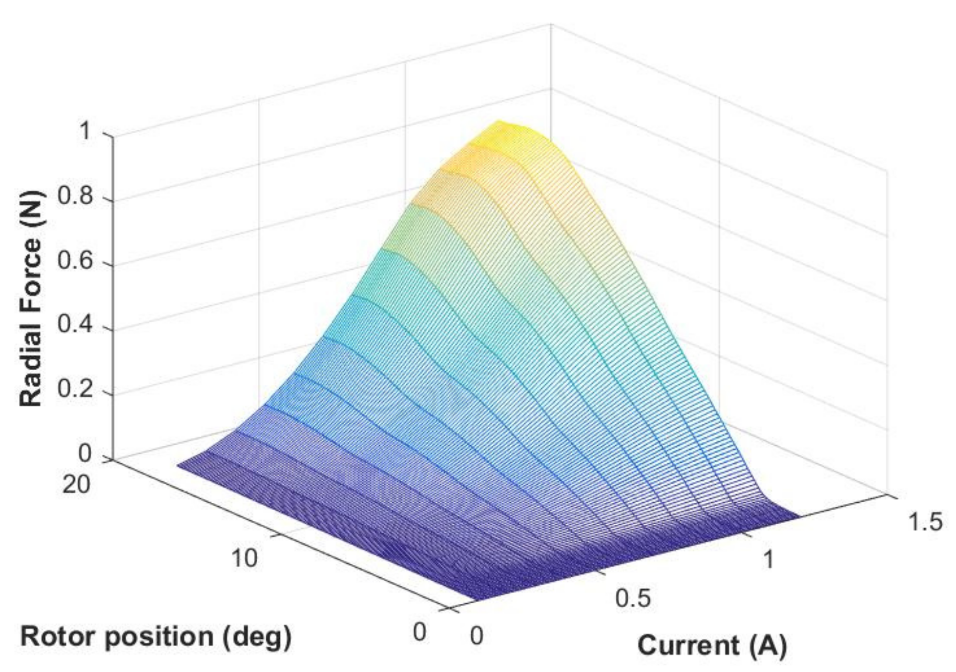 Energies 14 00702 g001 Energies 14 00702 g001