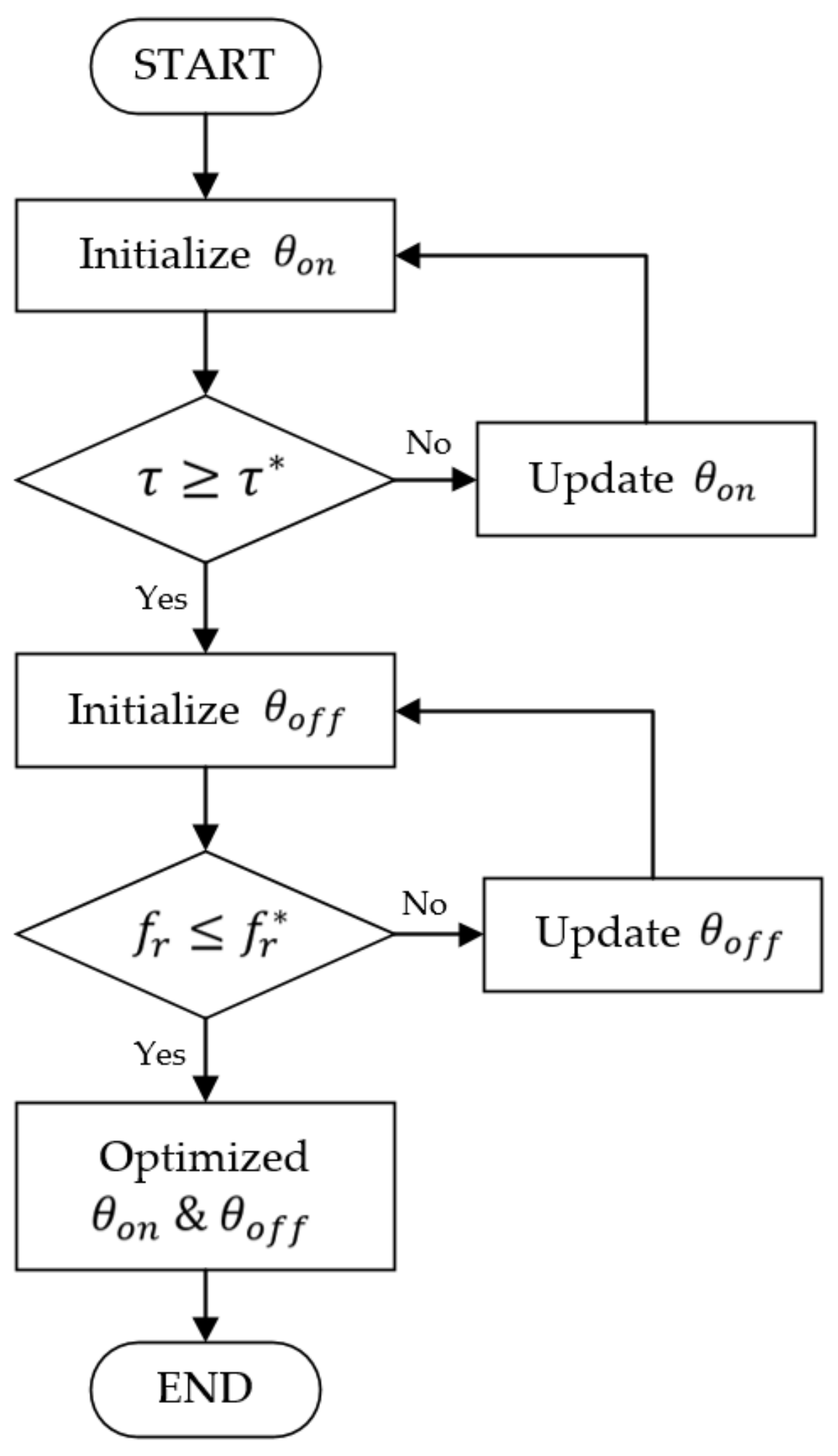 Energies 14 00702 g002 Energies 14 00702 g002