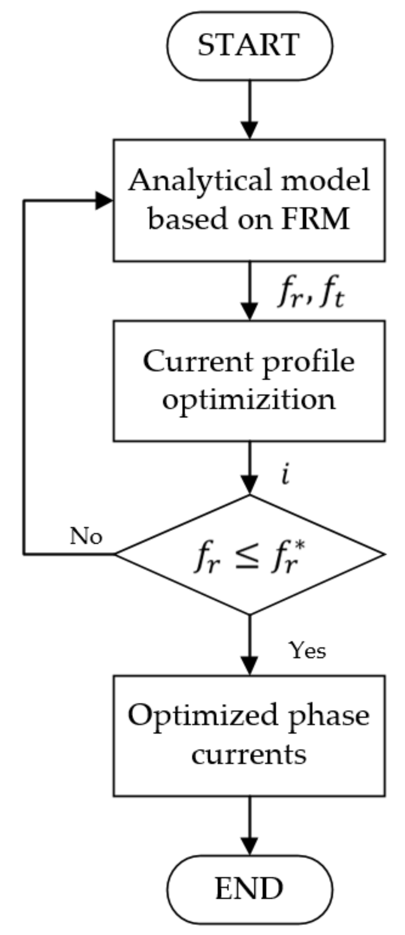 Energies 14 00702 g003 Energies 14 00702 g003