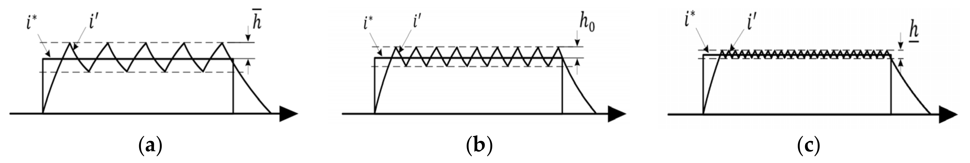 Energies 14 00702 g004 Energies 14 00702 g004