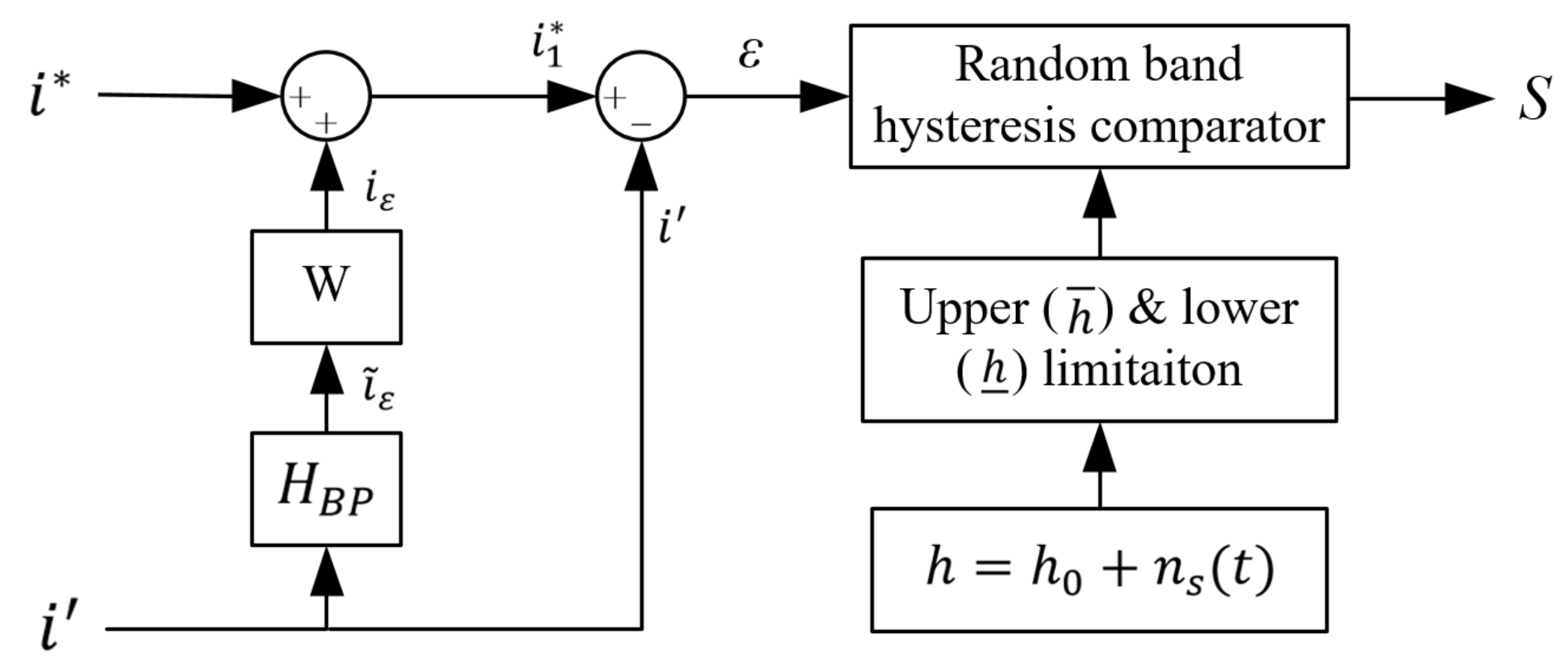 Energies 14 00702 g005 Energies 14 00702 g005