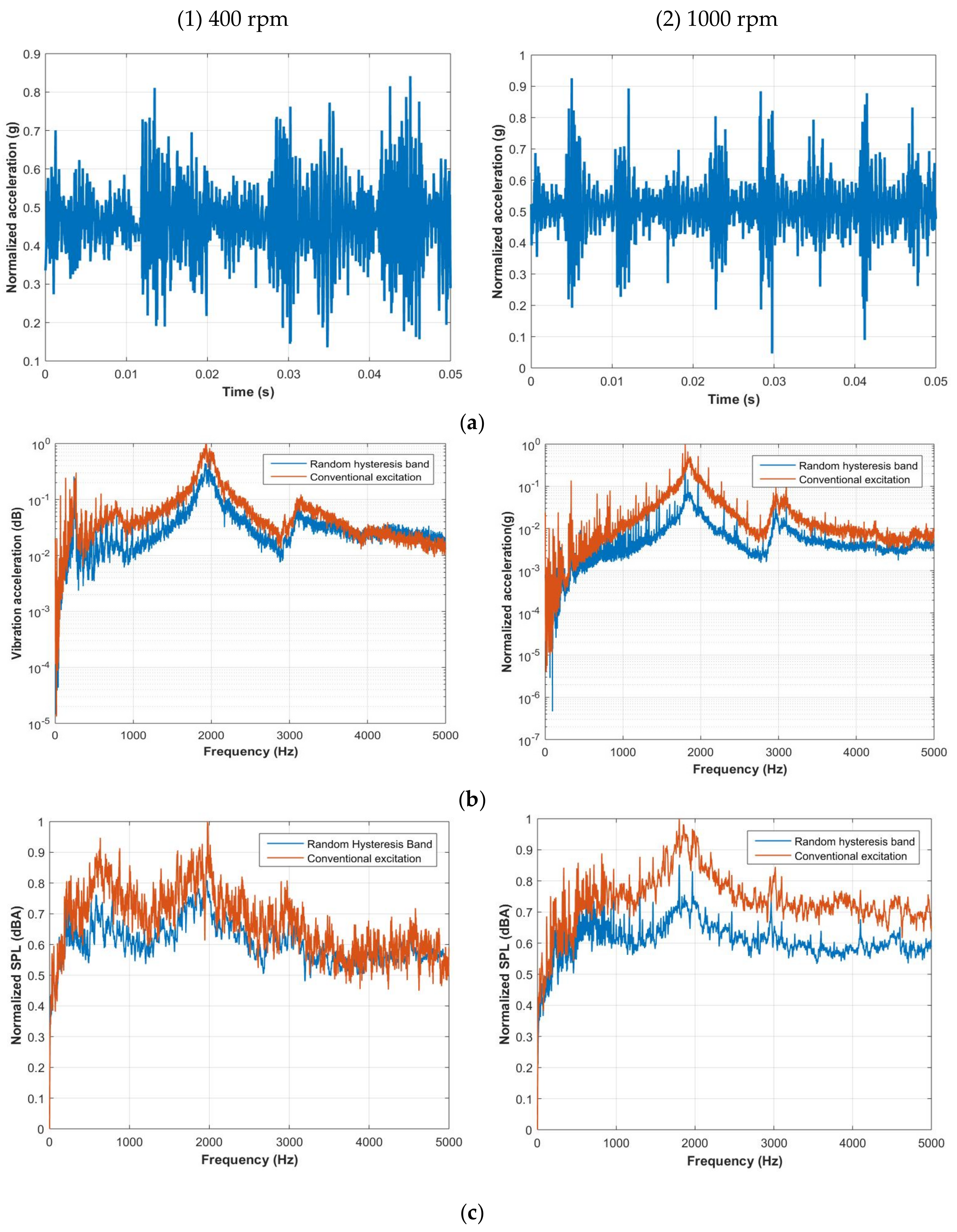Energies 14 00702 g015 Energies 14 00702 g015