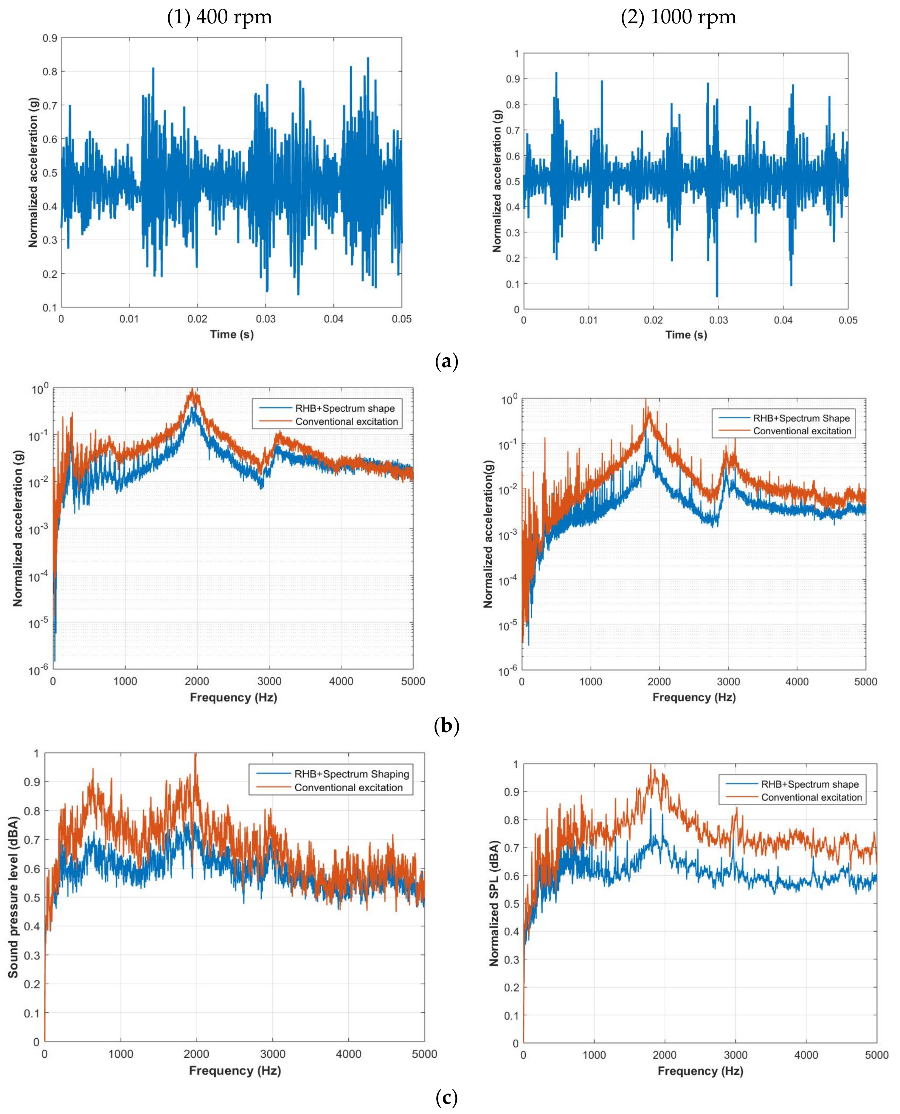 Energies 14 00702 g017 Energies 14 00702 g017