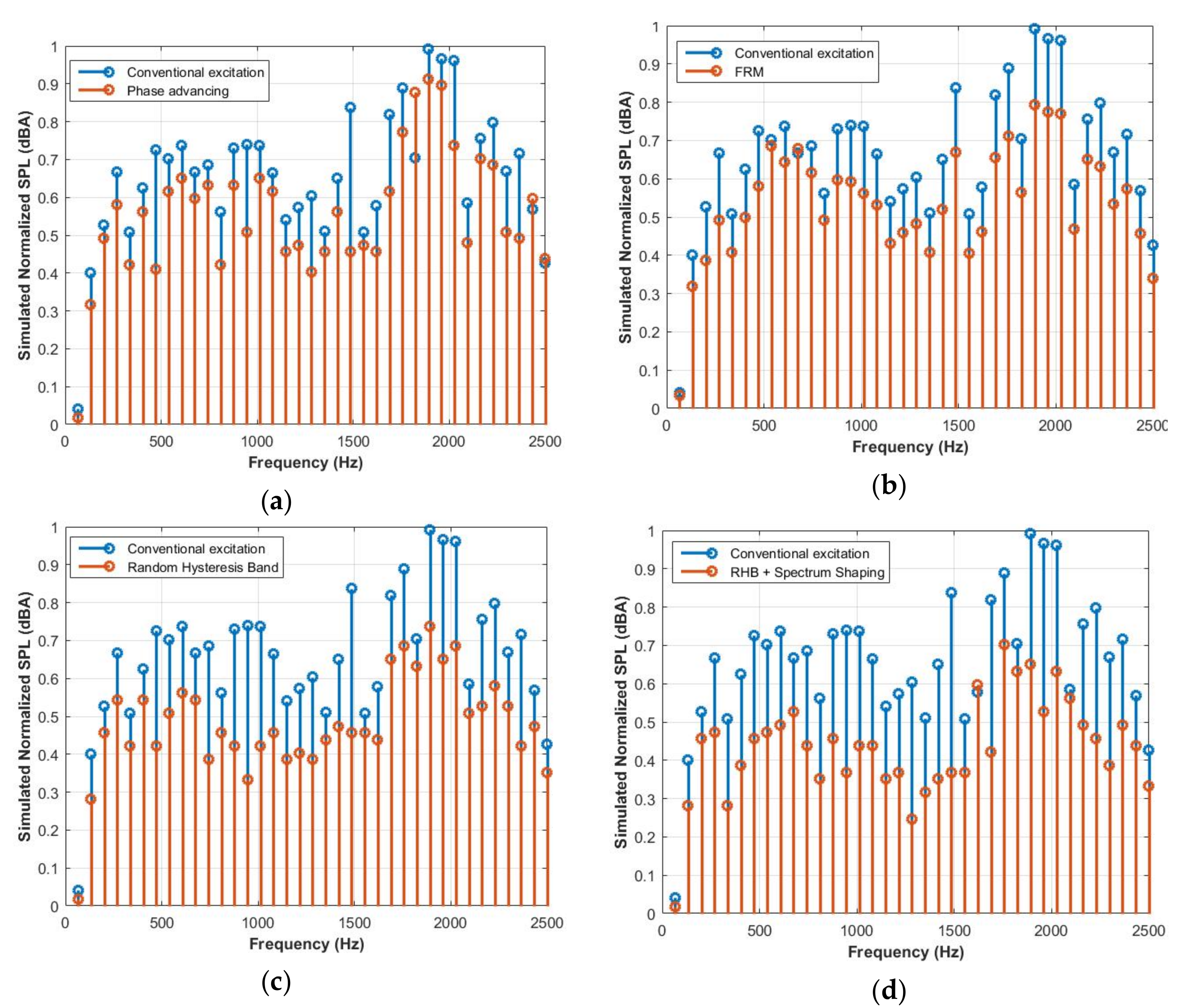 Energies 14 00702 g018 Energies 14 00702 g018