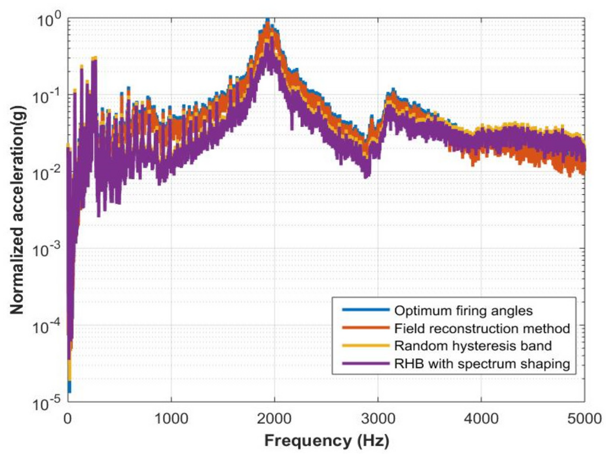 Energies 14 00702 g019 Energies 14 00702 g019