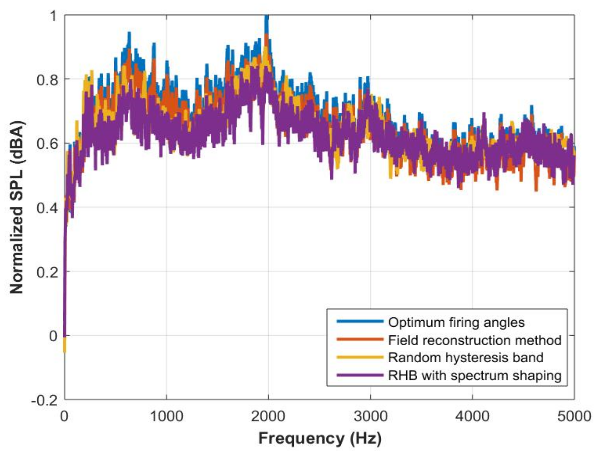 Energies 14 00702 g020 Energies 14 00702 g020
