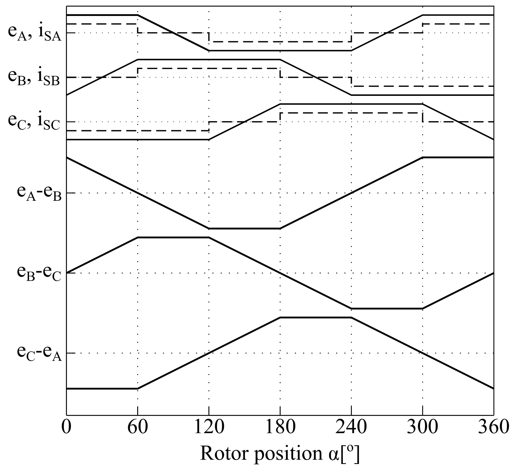 Energies 14 00704 g003 550