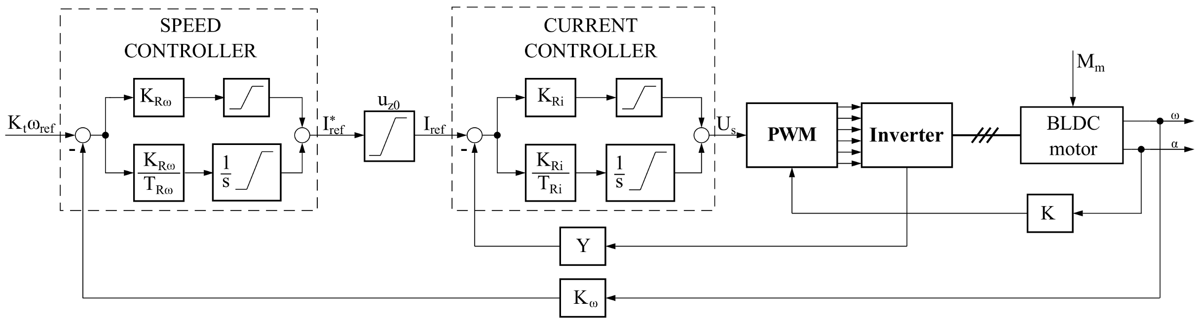 Energies 14 00704 g004 550