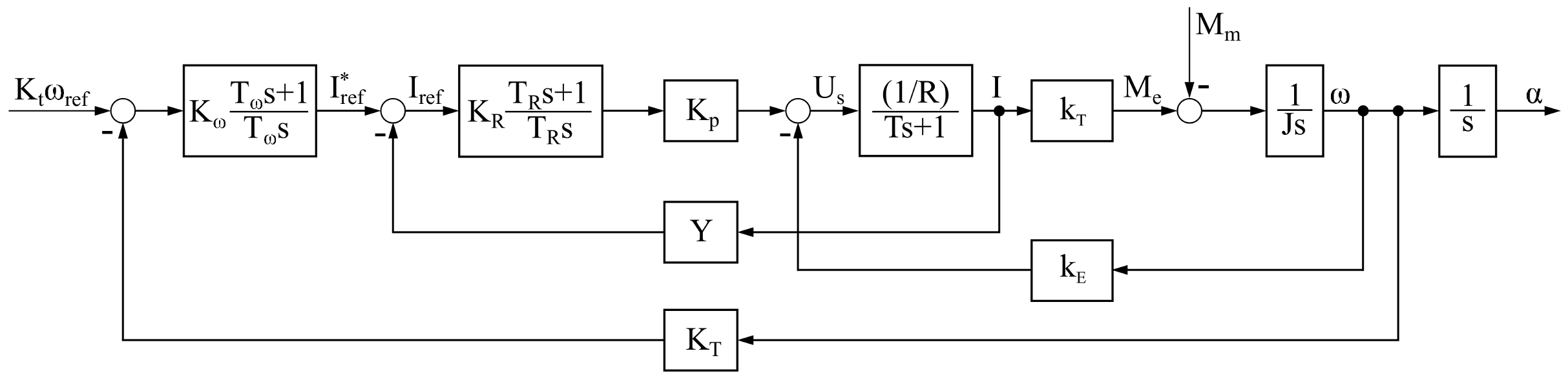 Energies 14 00704 g005 550