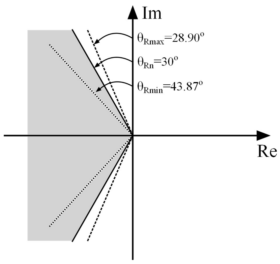 Energies 14 00704 g007 550