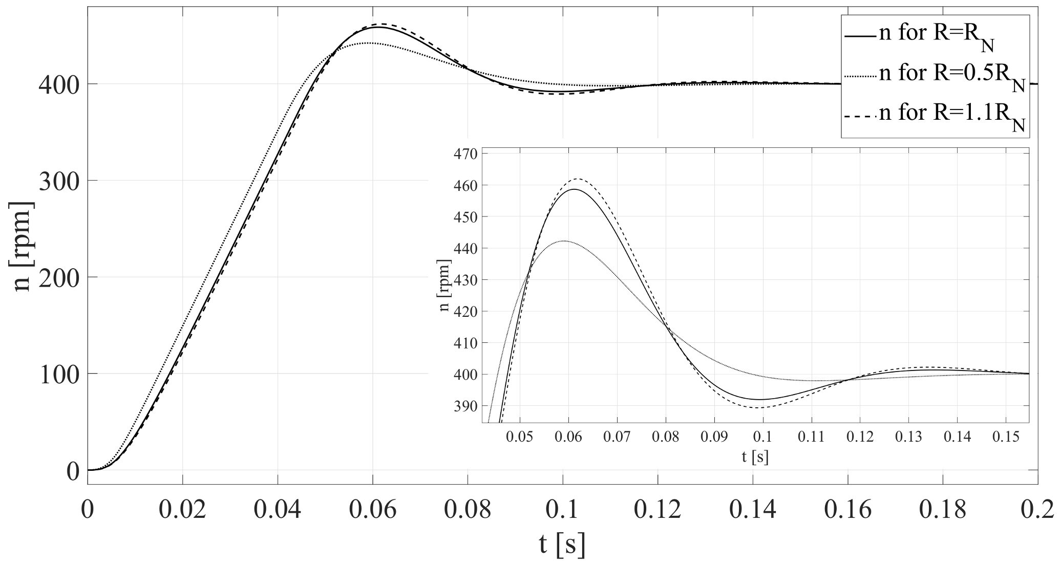 Energies 14 00704 g008 550