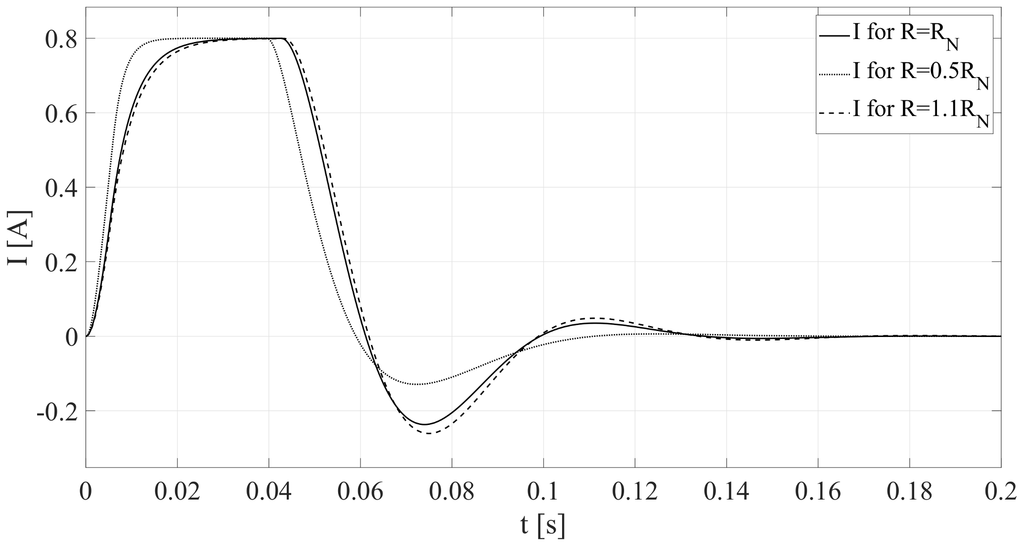 Energies 14 00704 g009 550