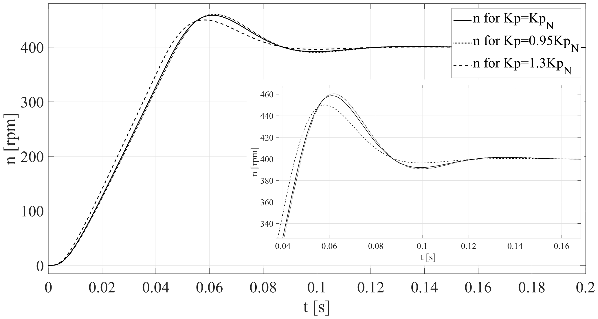 Energies 14 00704 g011 550