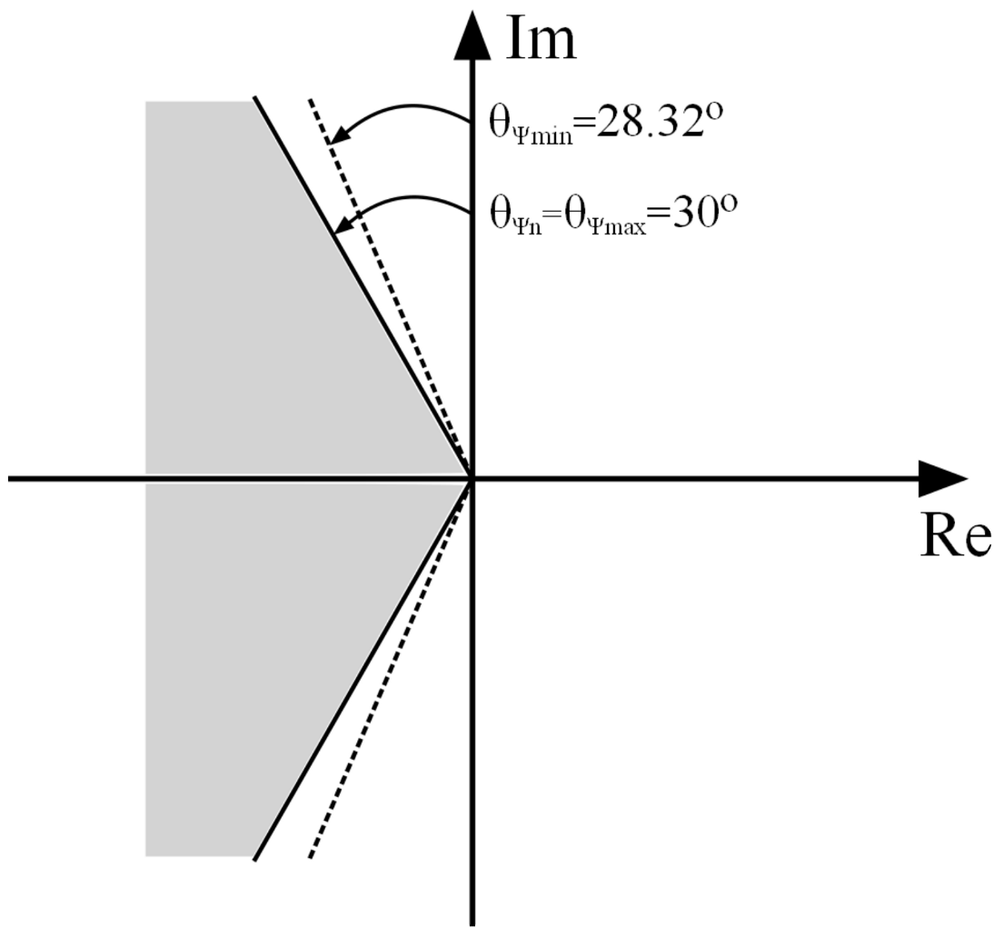 Energies 14 00704 g012 550
