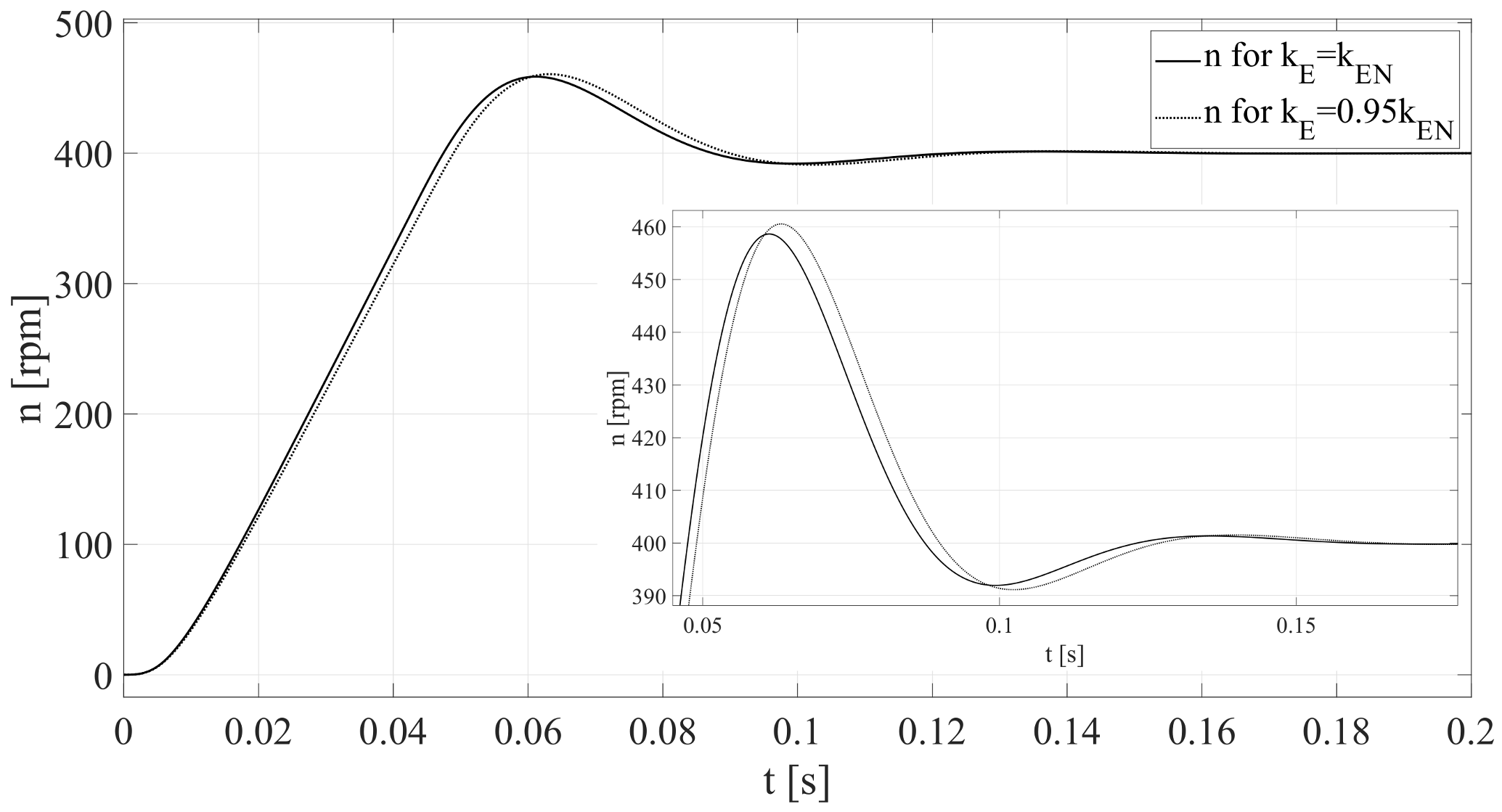 Energies 14 00704 g013 550