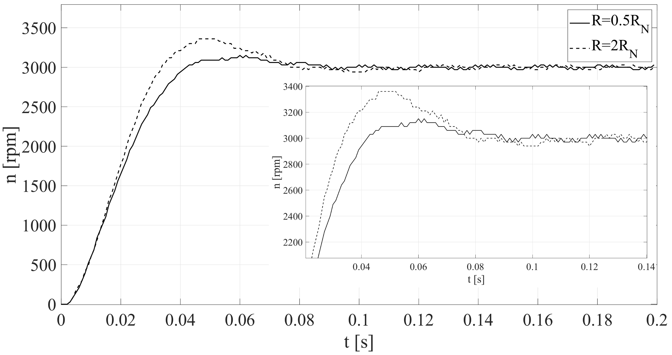 Energies 14 00704 g014 550