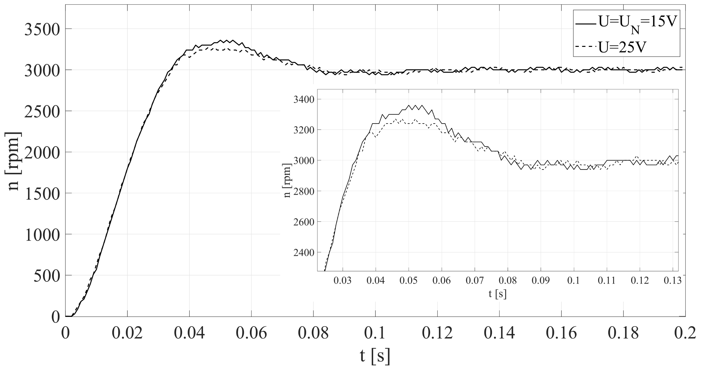 Energies 14 00704 g015 550