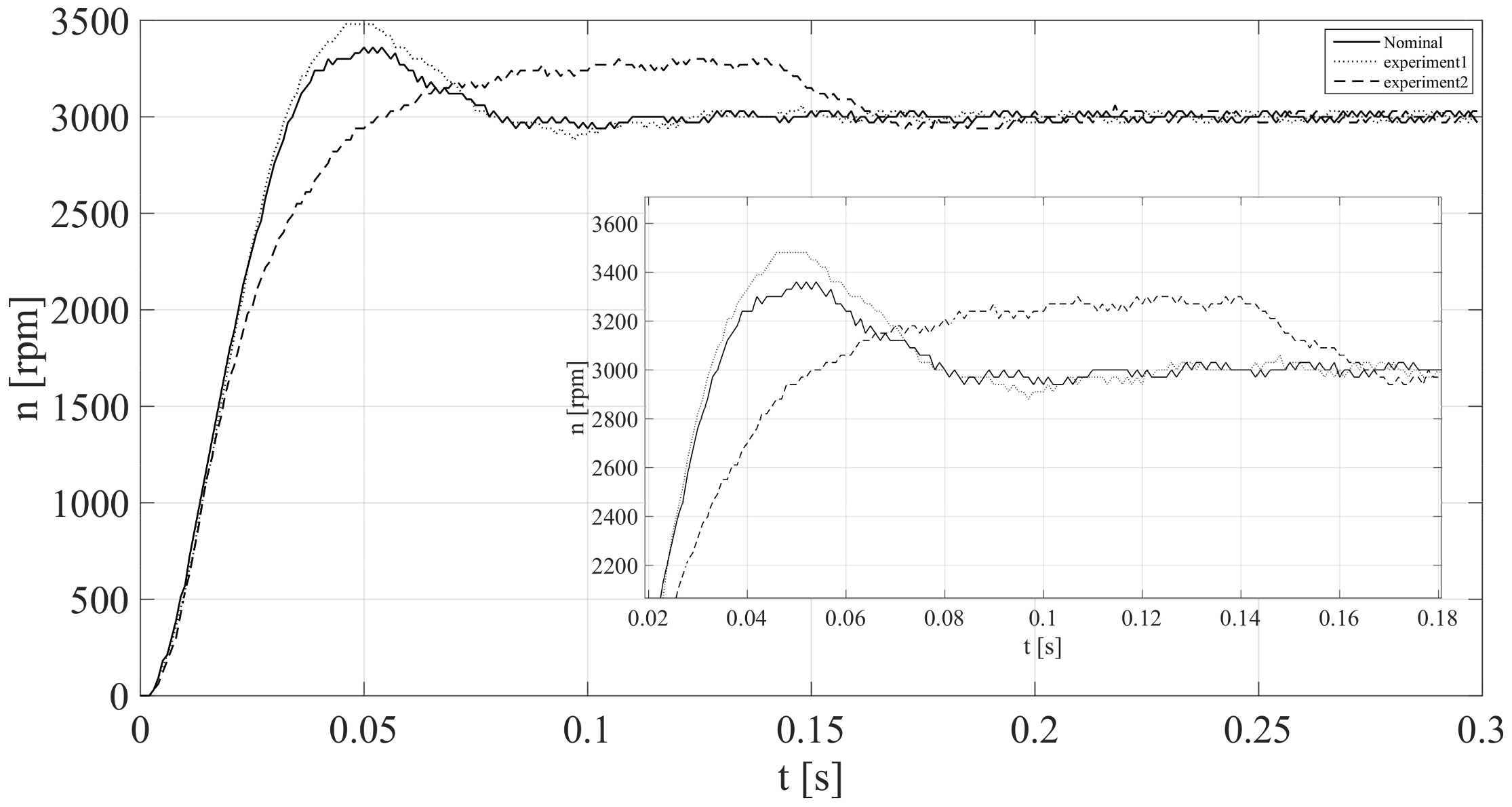 Energies 14 00704 g017 550