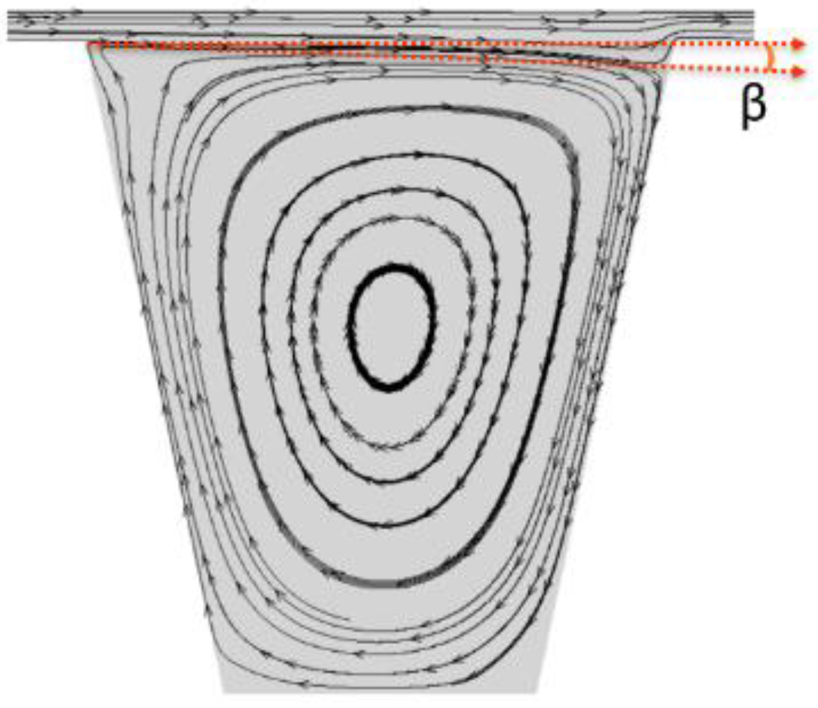 Energies 14 00705 g003
