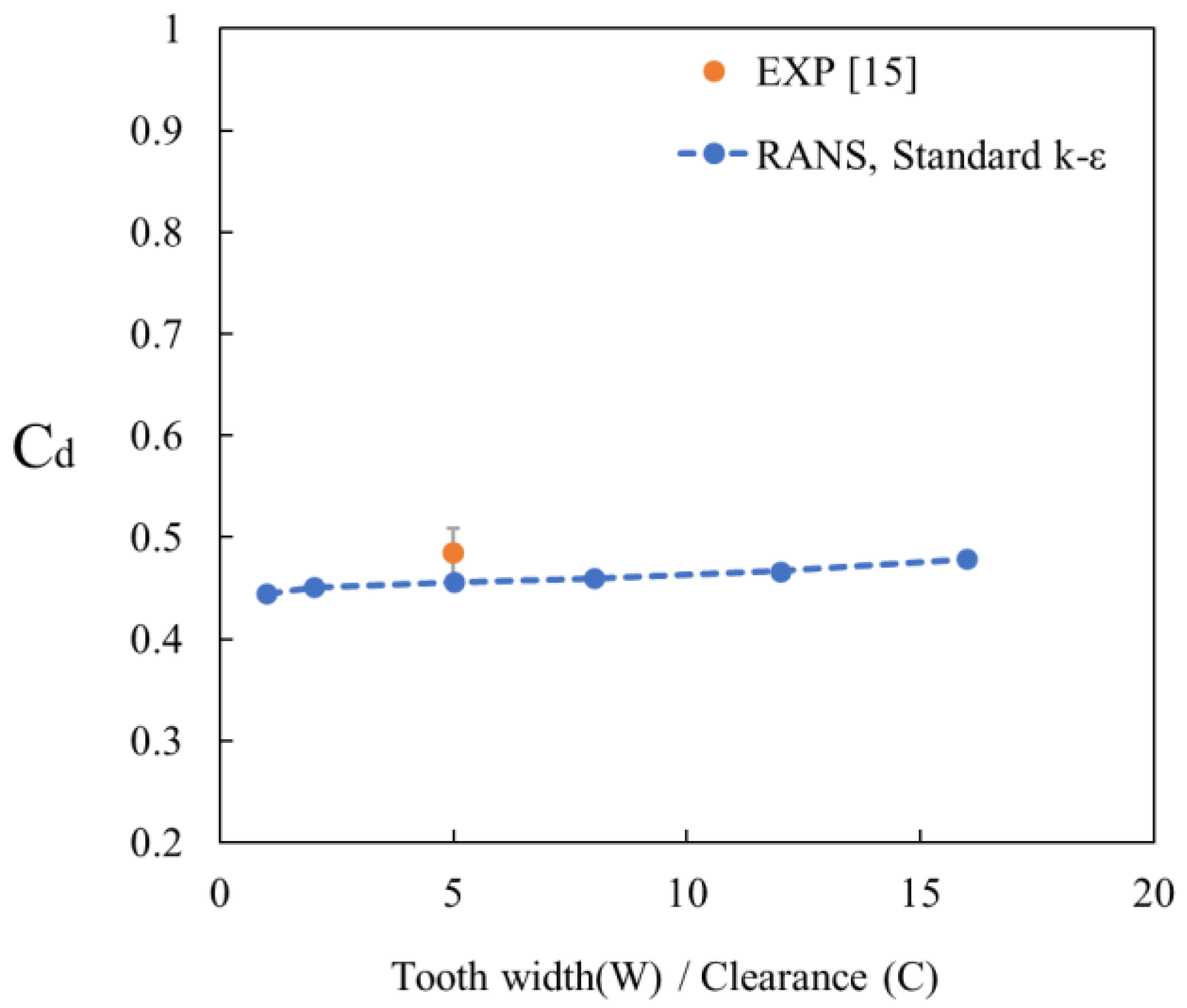 Energies 14 00705 g016