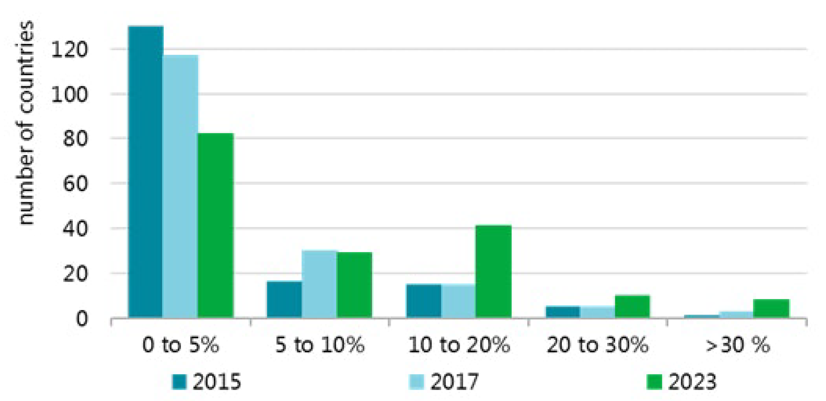 Energies 14 00707 g002