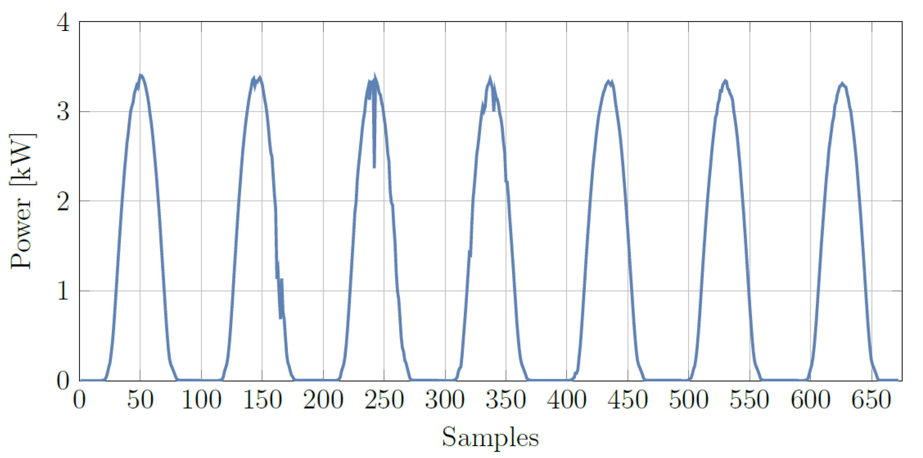 Energies 14 00707 g006