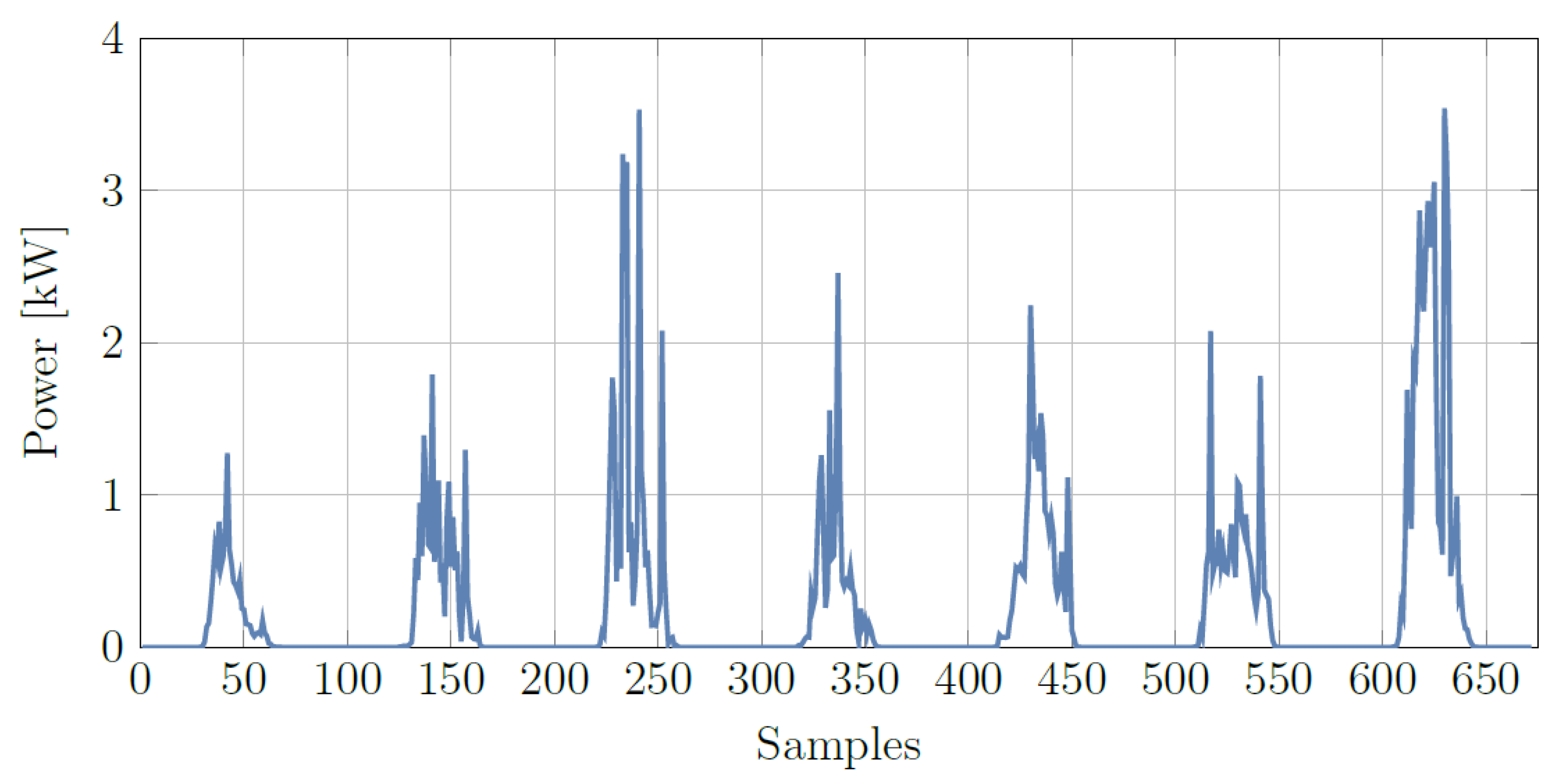Energies 14 00707 g007