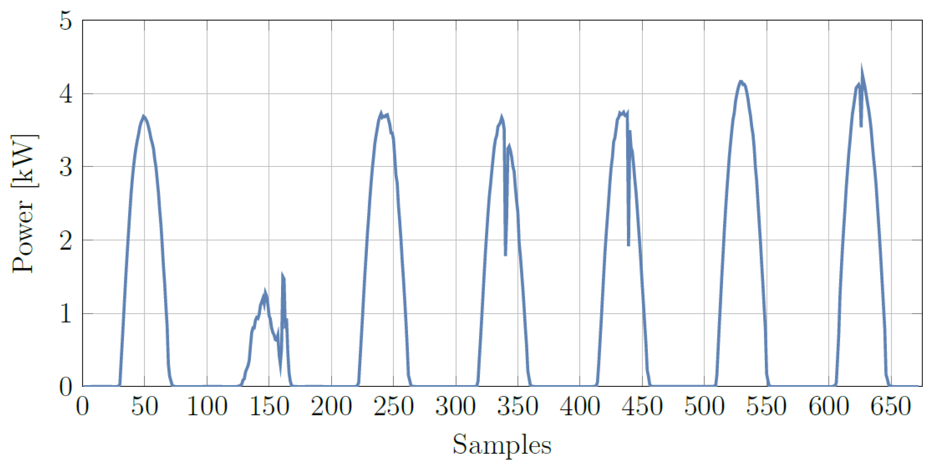 Energies 14 00707 g008