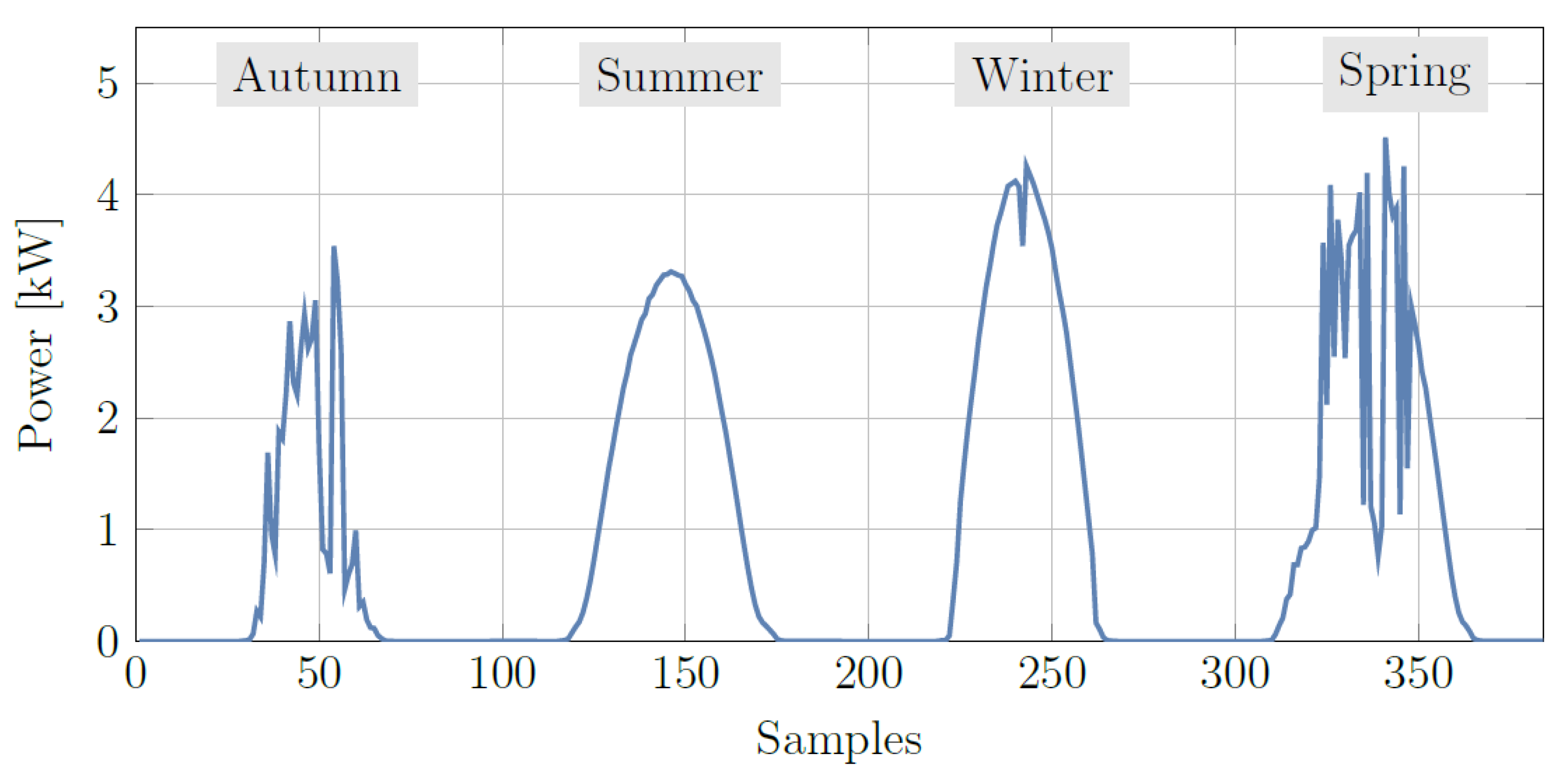 Energies 14 00707 g012