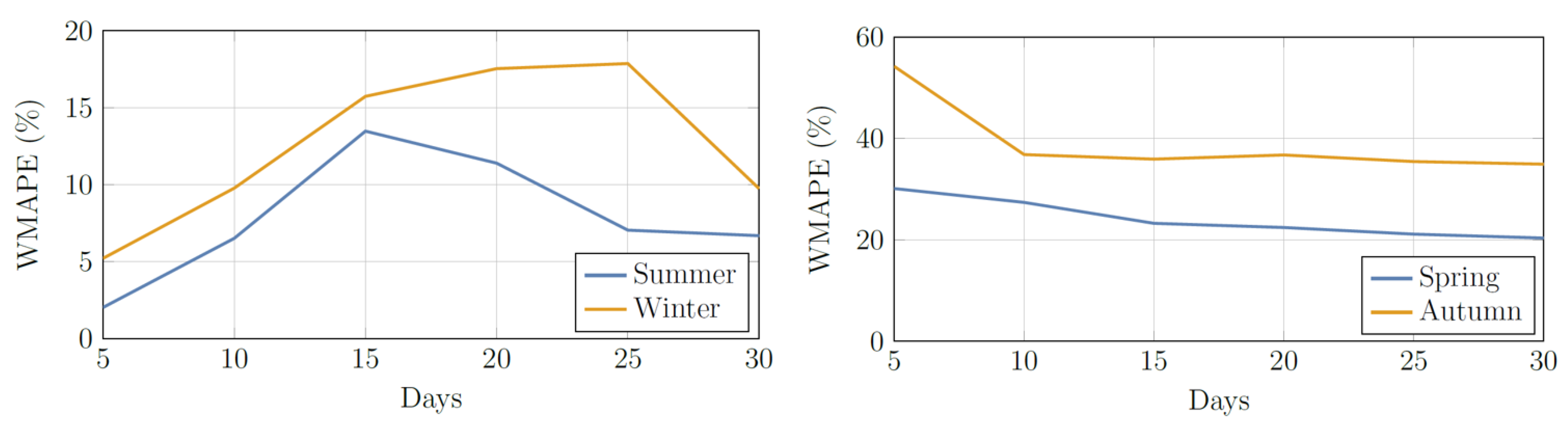 Energies 14 00707 g013