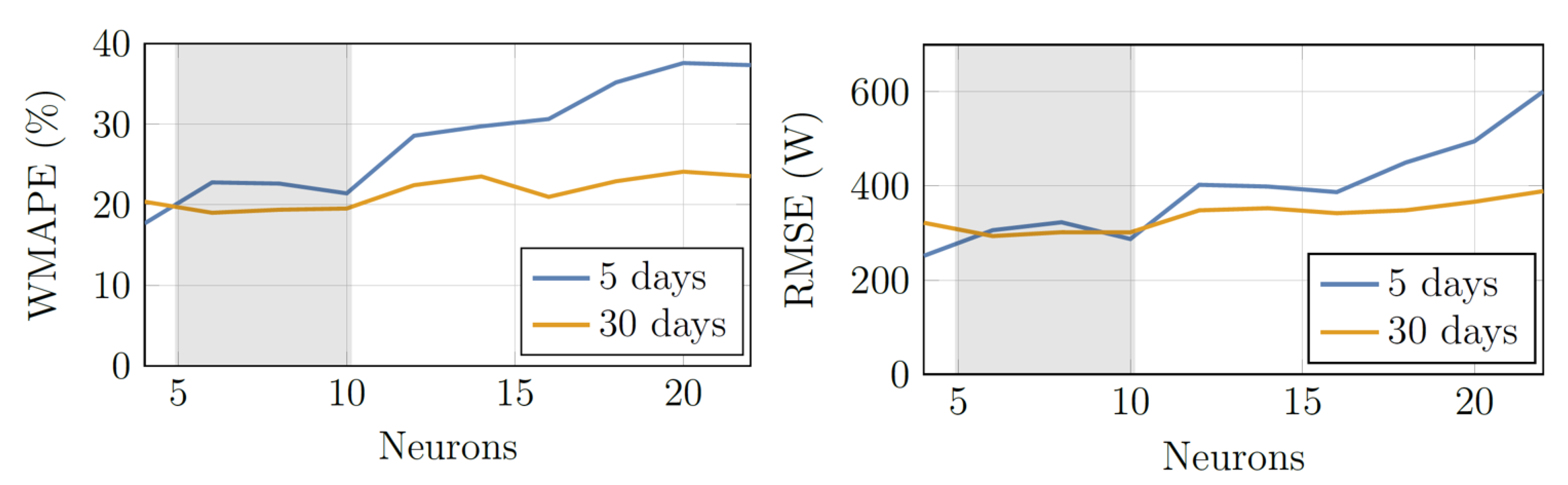 Energies 14 00707 g014