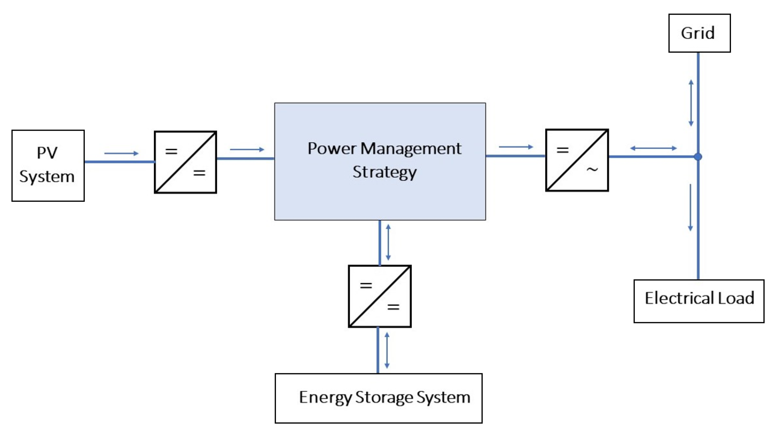 Energies 14 00707 g020