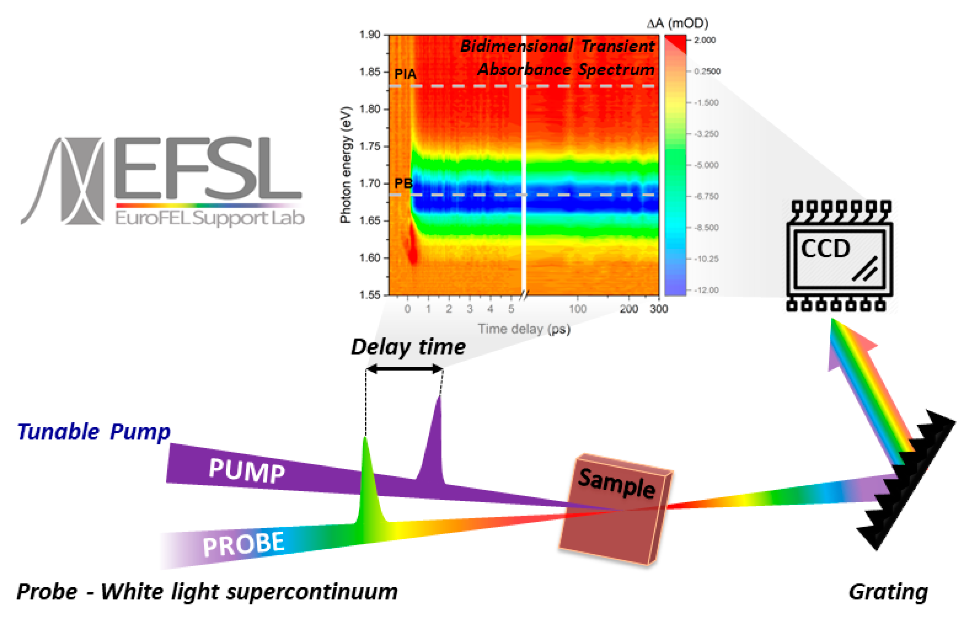 Energies 14 00708 g001 Energies 14 00708 g001