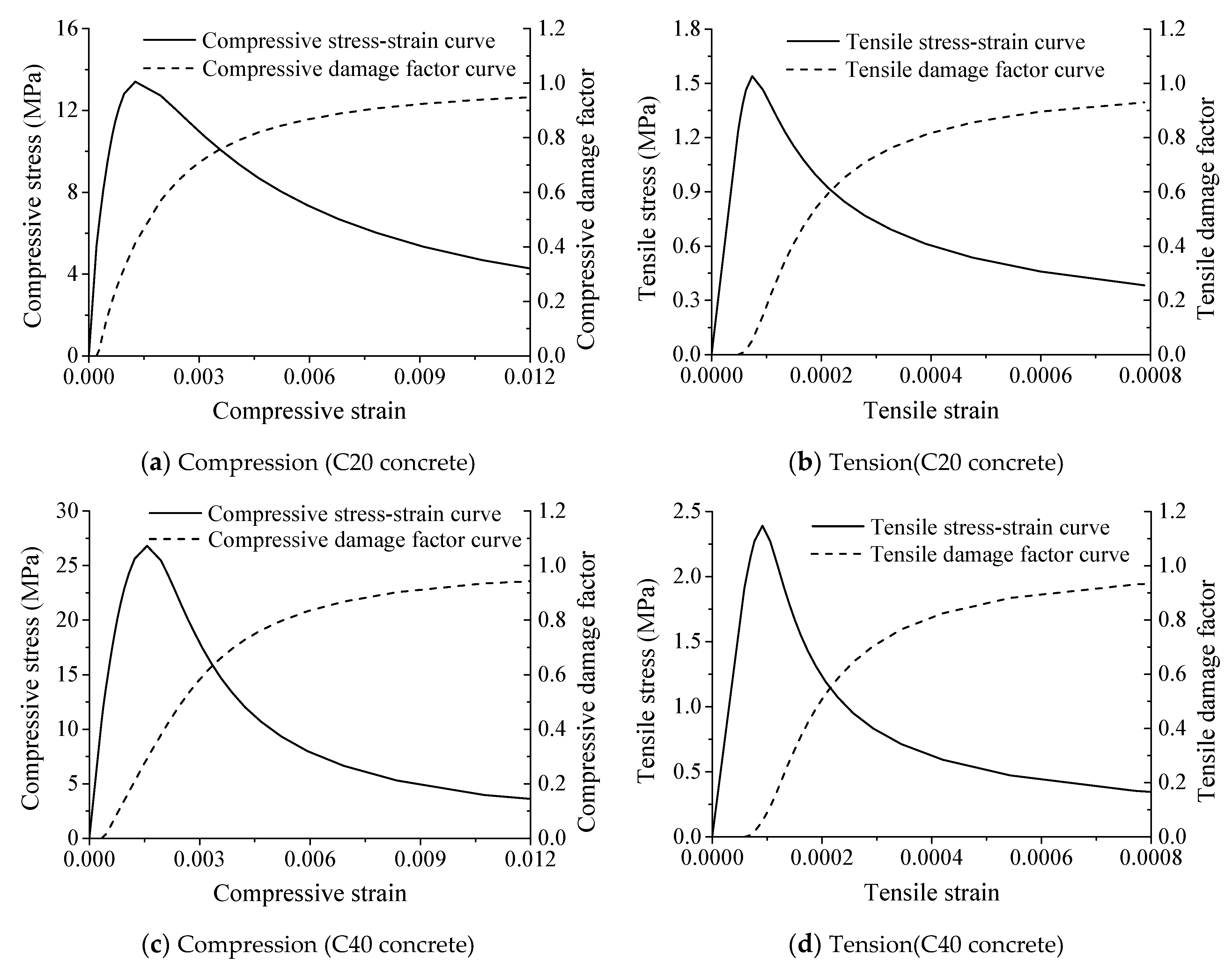 Energies 14 00710 g007