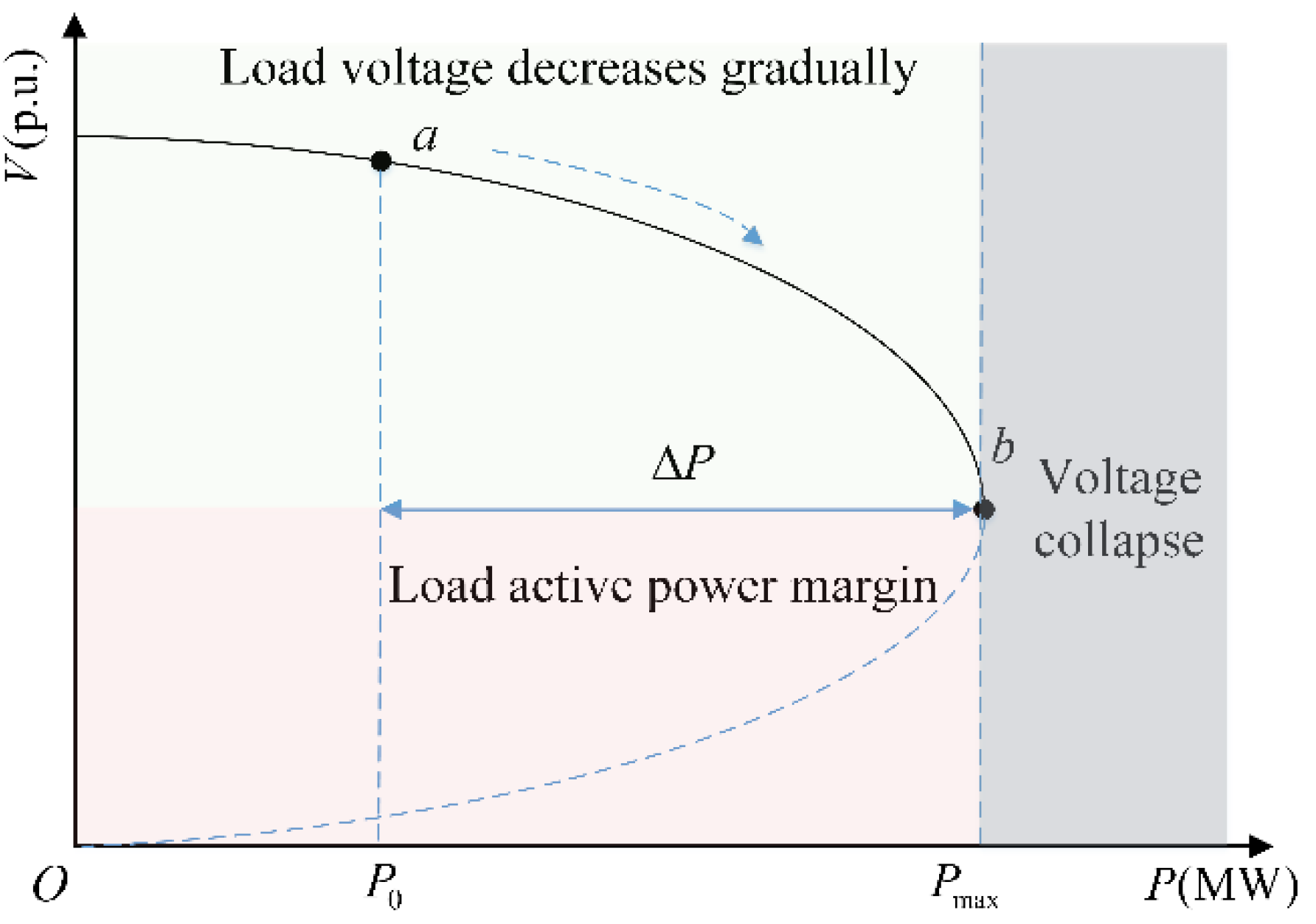 Energies 14 00715 g001 Energies 14 00715 g001