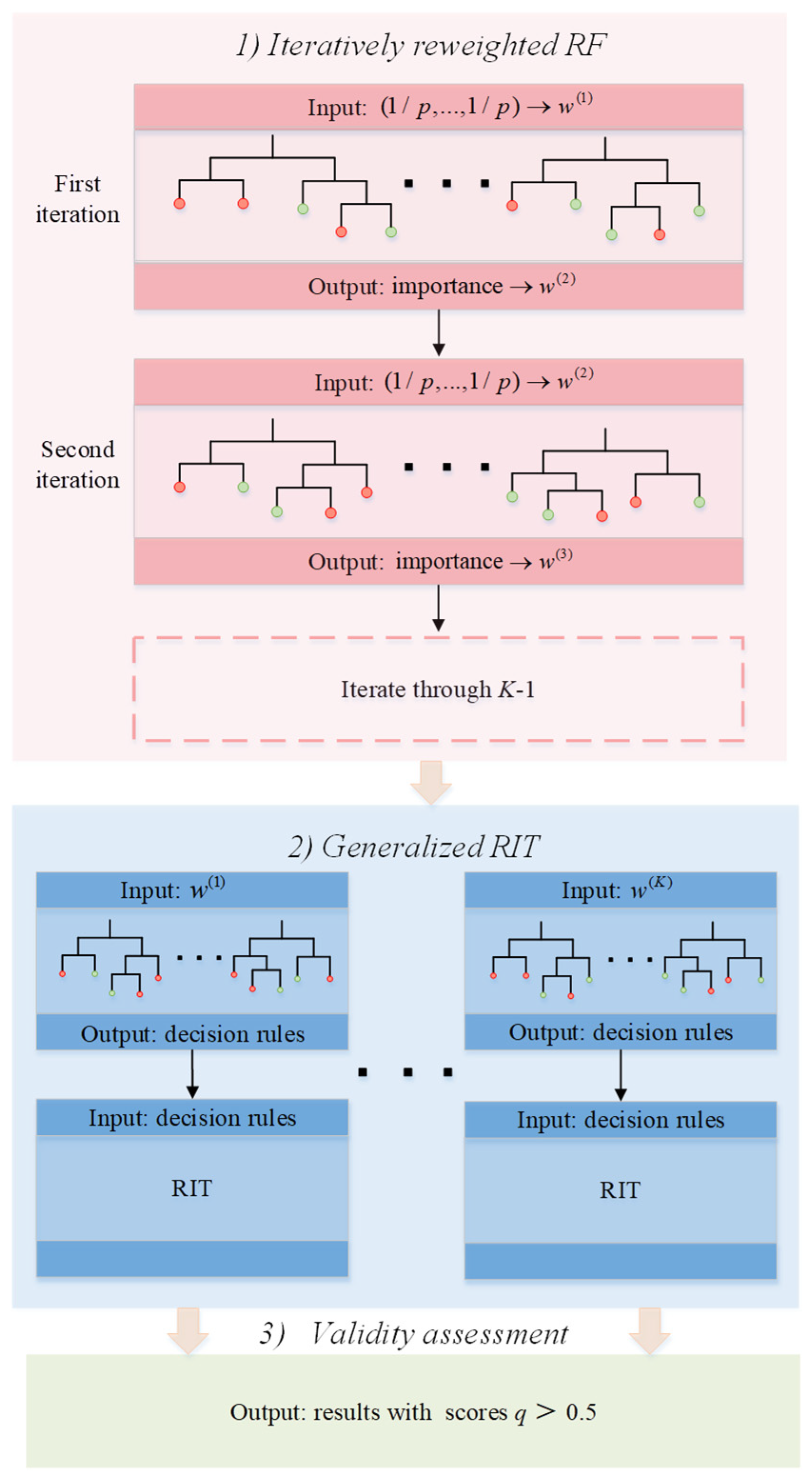 Energies 14 00715 g002 Energies 14 00715 g002