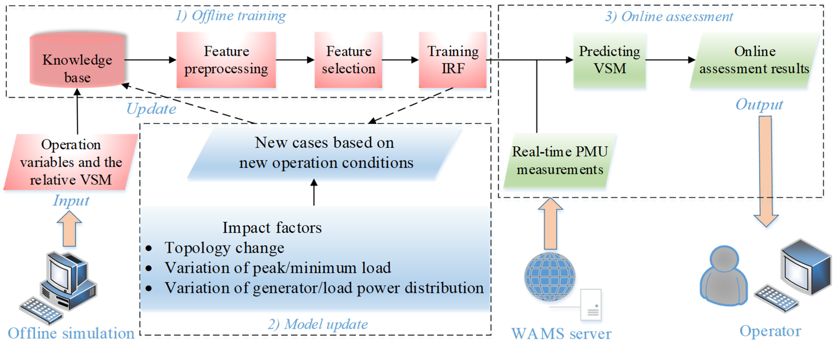 Energies 14 00715 g003 Energies 14 00715 g003
