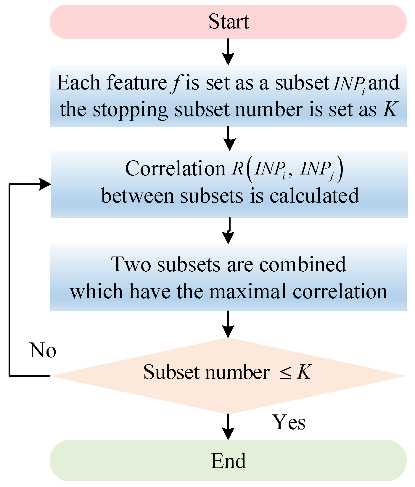 Energies 14 00715 g004 Energies 14 00715 g004