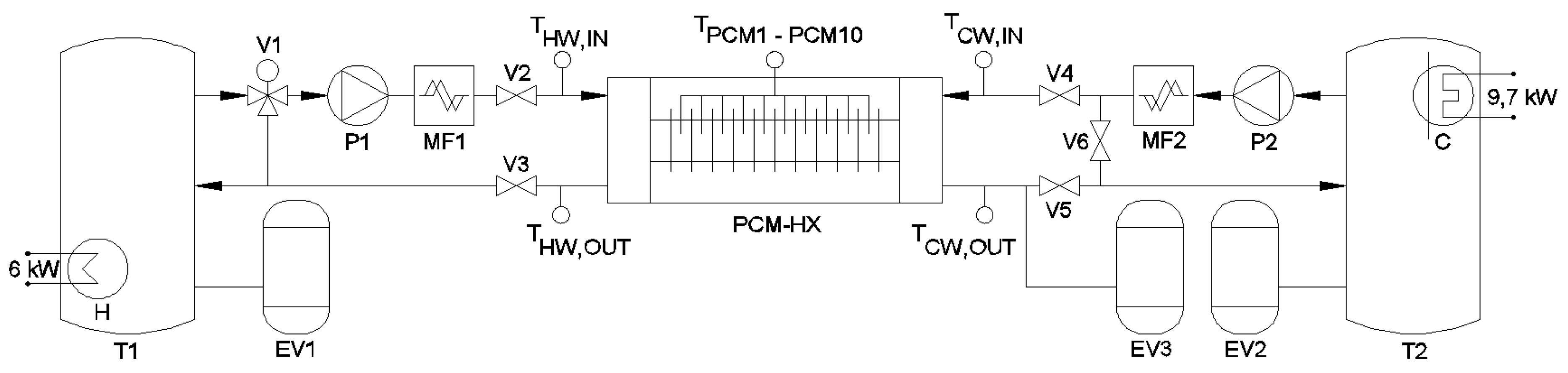 Energies 14 00716 g001 Energies 14 00716 g001