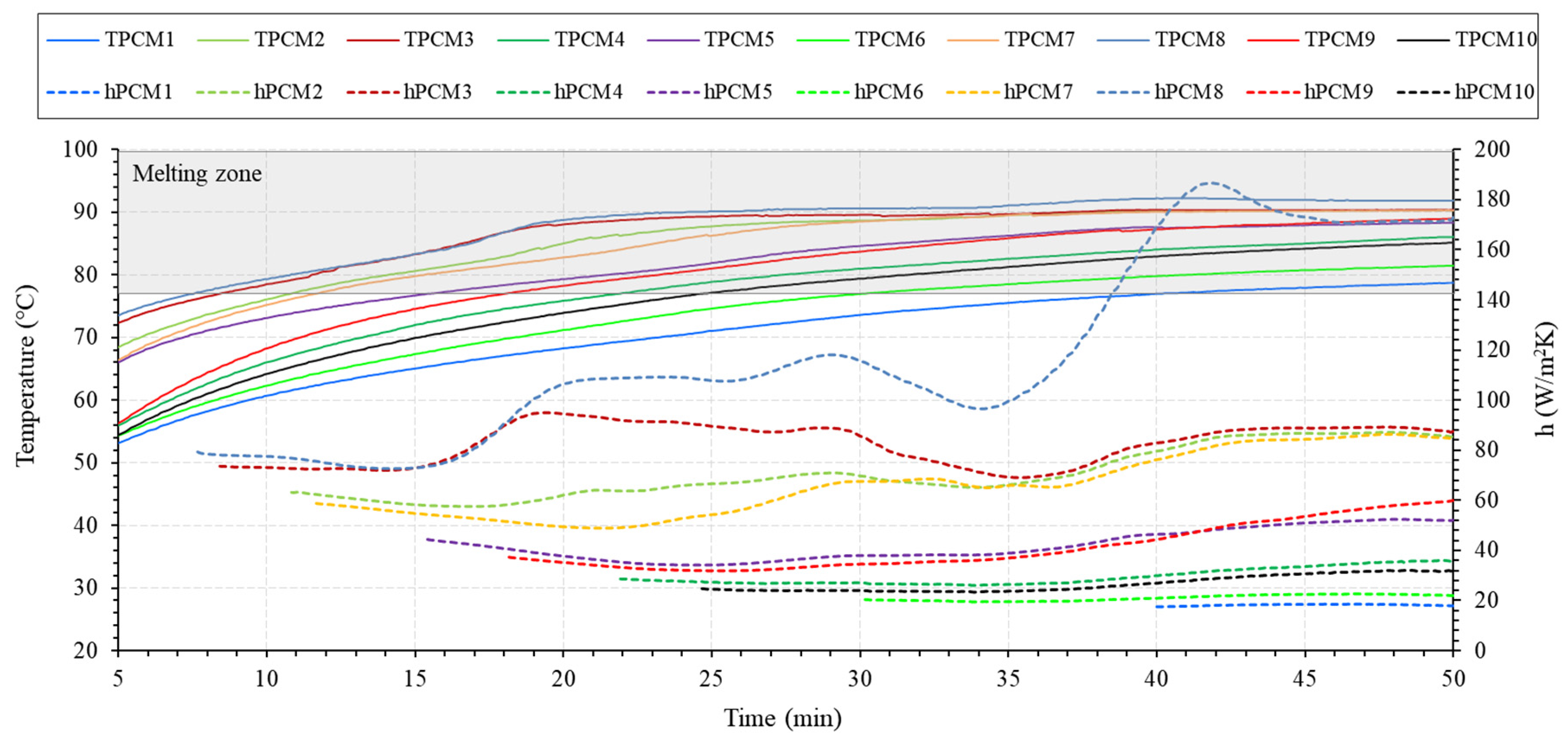 Energies 14 00716 g005 Energies 14 00716 g005
