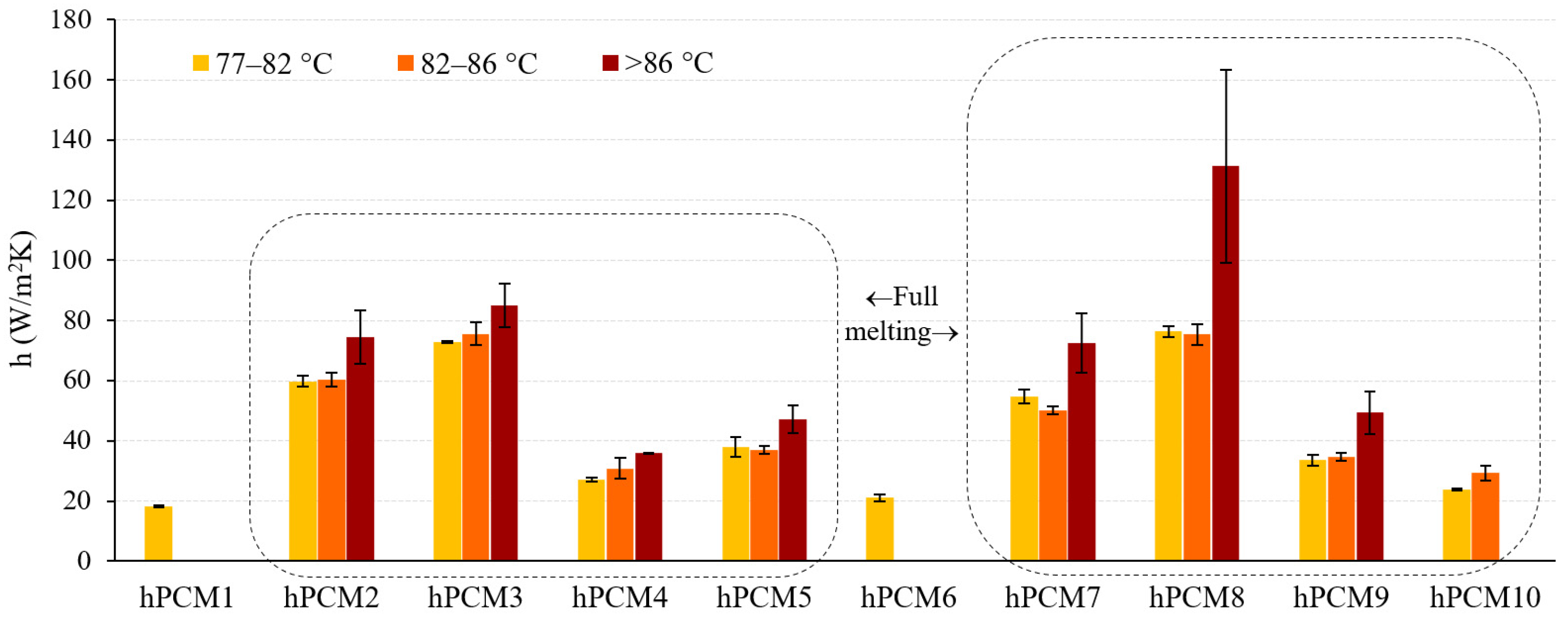 Energies 14 00716 g006 Energies 14 00716 g006